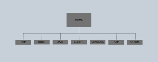 diagramma ad albero